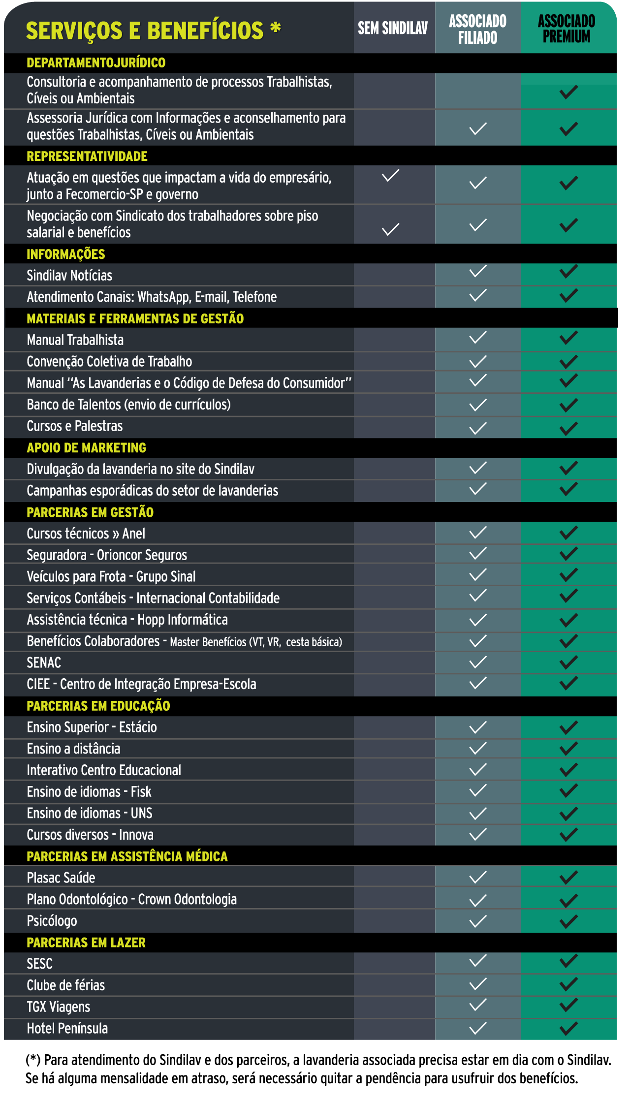 Clube de Vantagens – Informa FMU